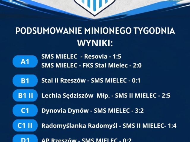 Podsumowanie minionego tygodnia