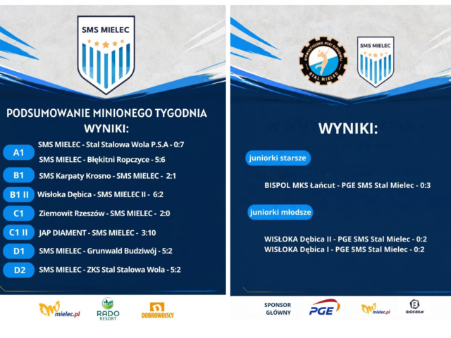 Podsumowanie minionego tygodnia