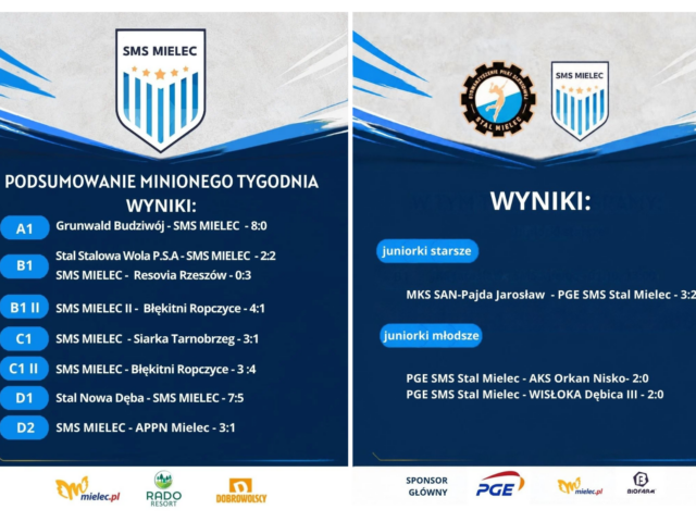 Podsumowanie minionego tygodnia: