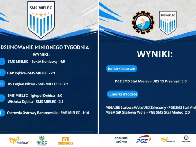 Podsumowanie minionego tygodnia